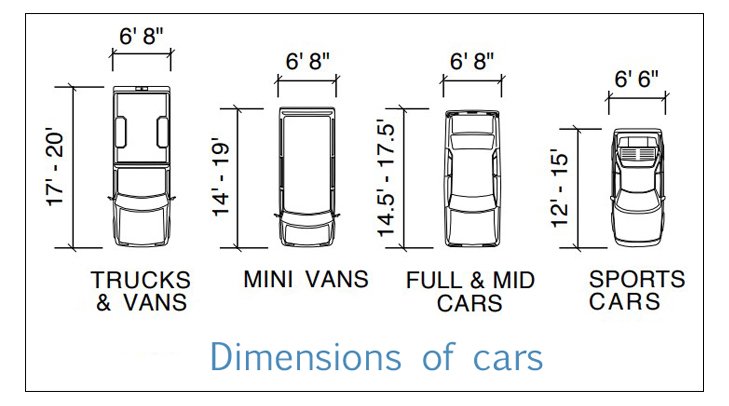 Dimensions of cars