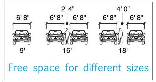 Free space for different sizes