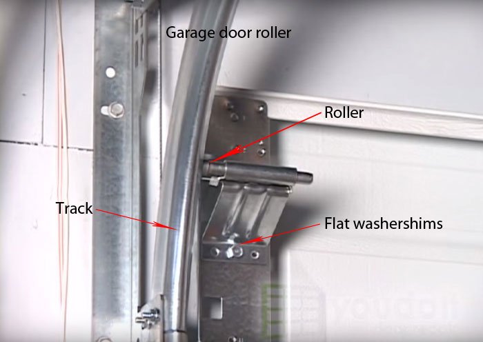 How To Adjust A Binding Garage Door By, Xtreme Garage Door Opener Troubleshooting