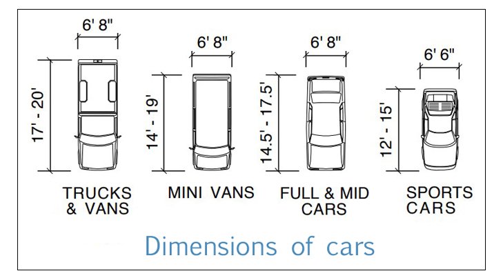 the-dimensions-of-an-one-car-and-a-two-car-garage