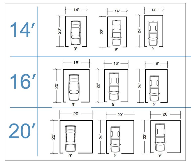 Size And Layout Specifics For A One Car Garage Garage Doors Repair 