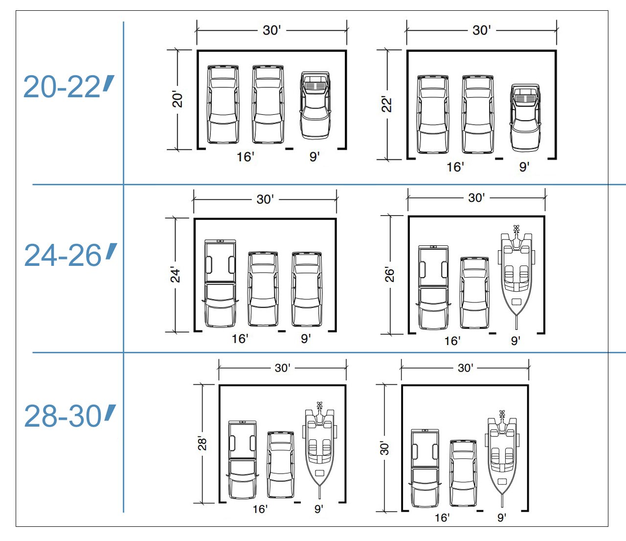 Size And Layout Specifics For A 3 Car Garage Garage Doors Repair Guide