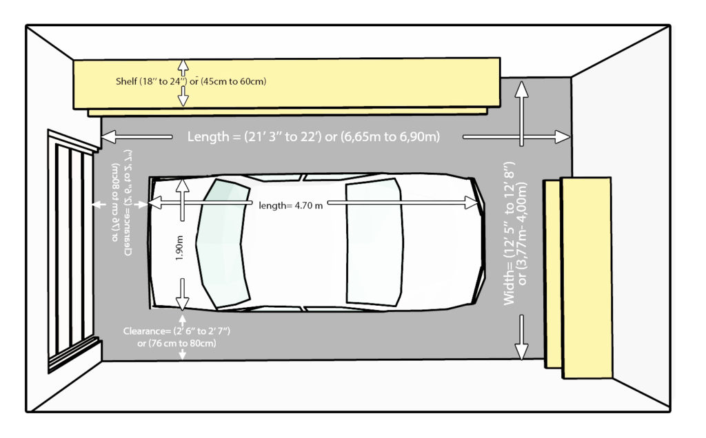 Dimensions Of A Single Car Garage Are Approx